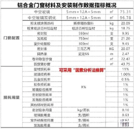 铝合金门窗成本价格怎么算