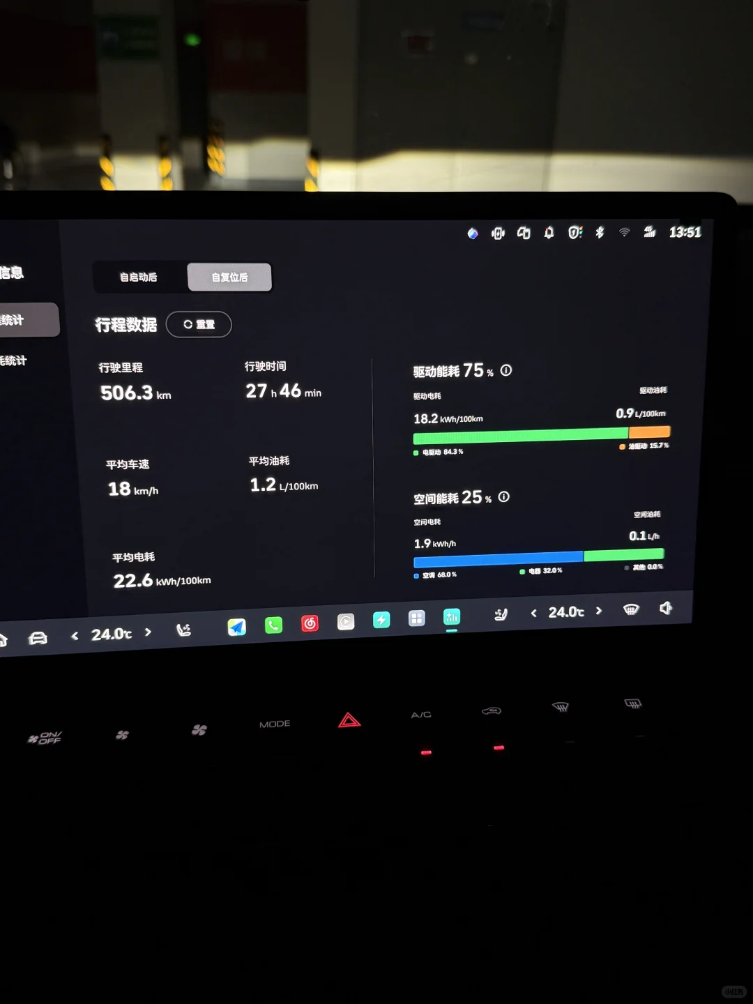 终于给我的大狗P找到了合适的行车记录仪❗️