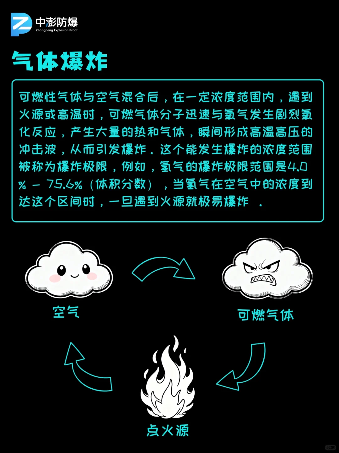 救命！原来气体防爆和粉尘防爆不是一回事？