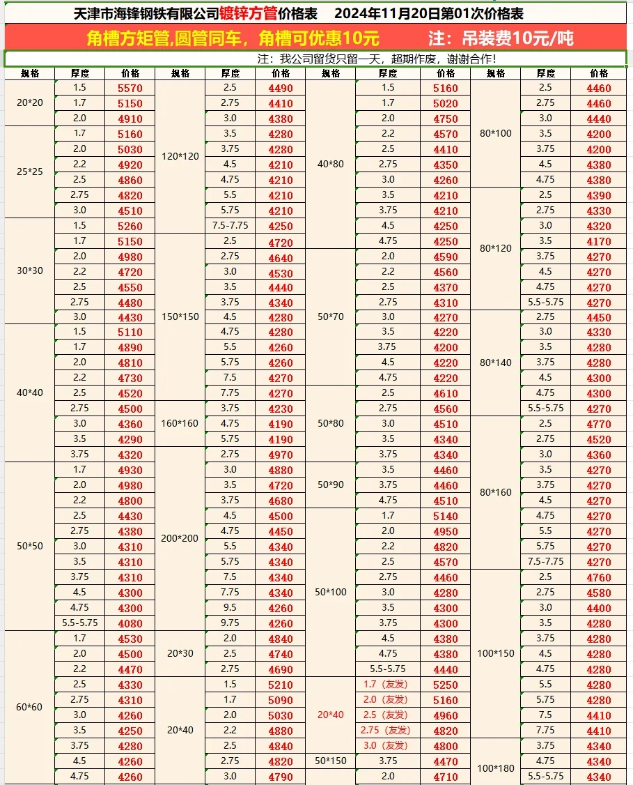 今日钢材最新价格-11/20