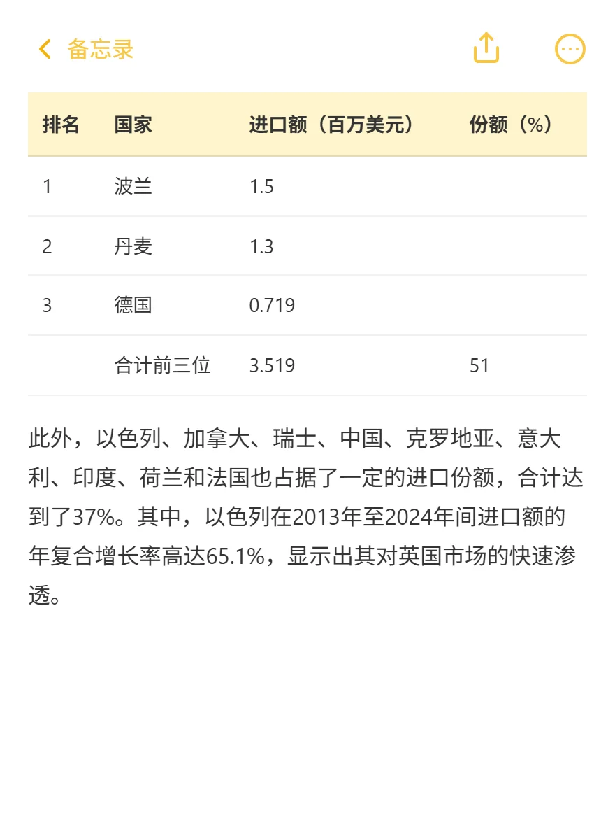 英国油脂机械：进口跌42%！出口价翻3倍