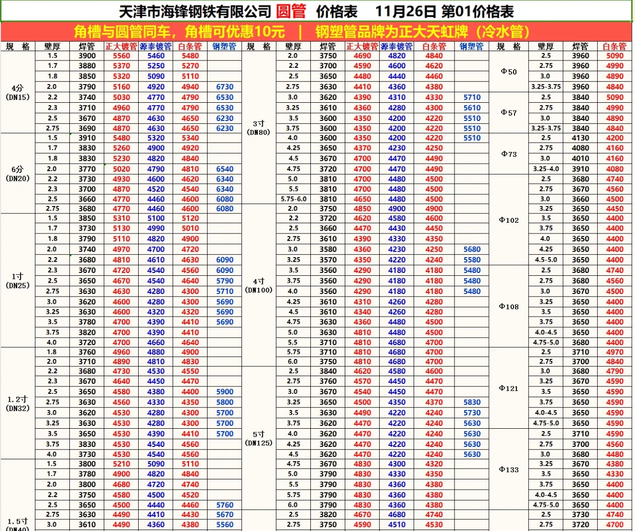 今日钢材最新价格-11/26