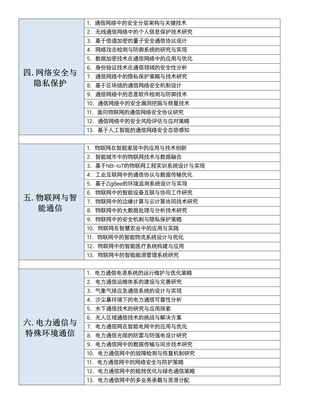 后悔没在通信工程专业毕业论文选题前刷到啊