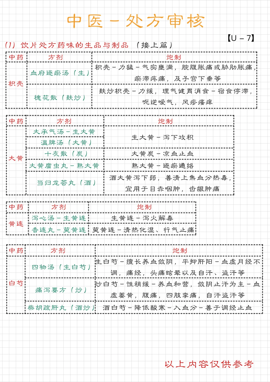 中医笔记｜饮片处方药味的生品与制品｜【U-7】