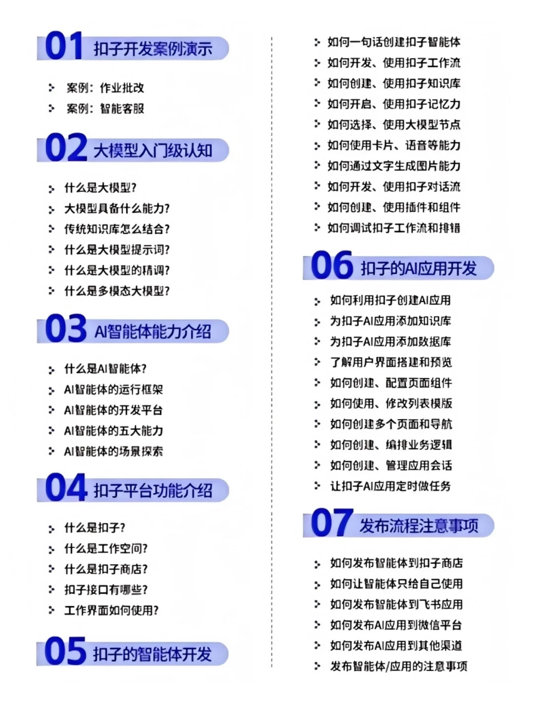 用Coze扣子，打造AI智能客服 （附教程）