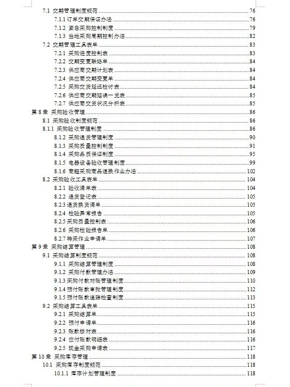 熬了十天，终于把各类采购管理整理全了