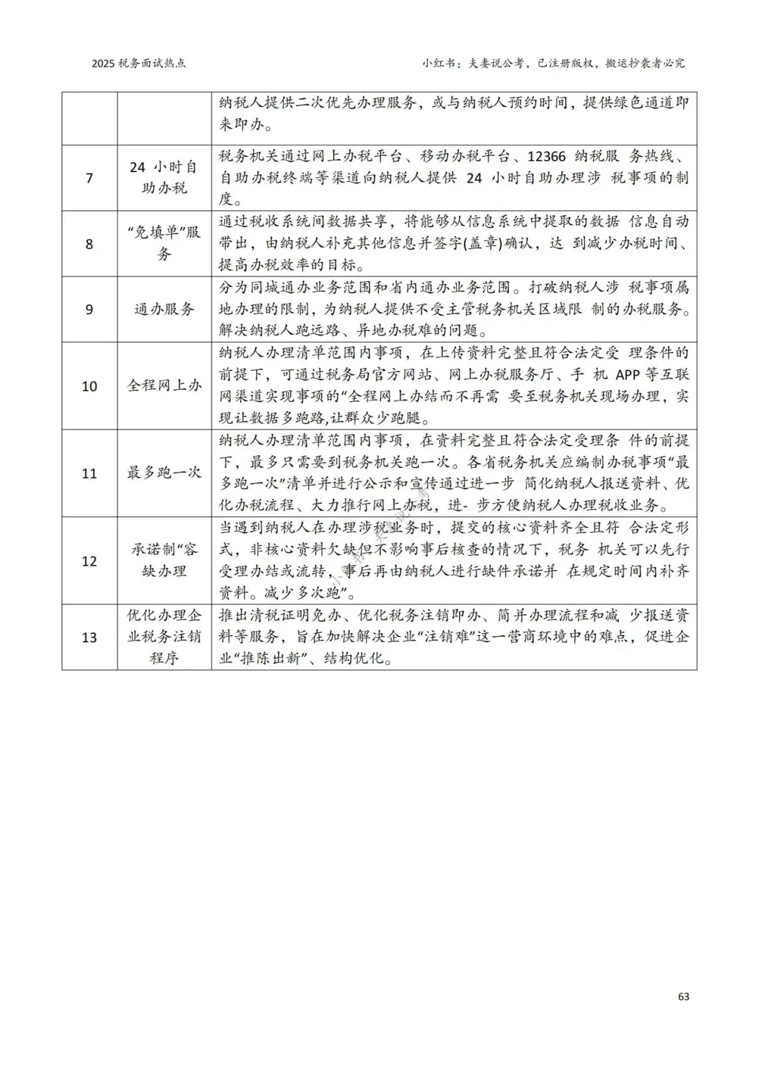 税务面试：13个必会业务术语