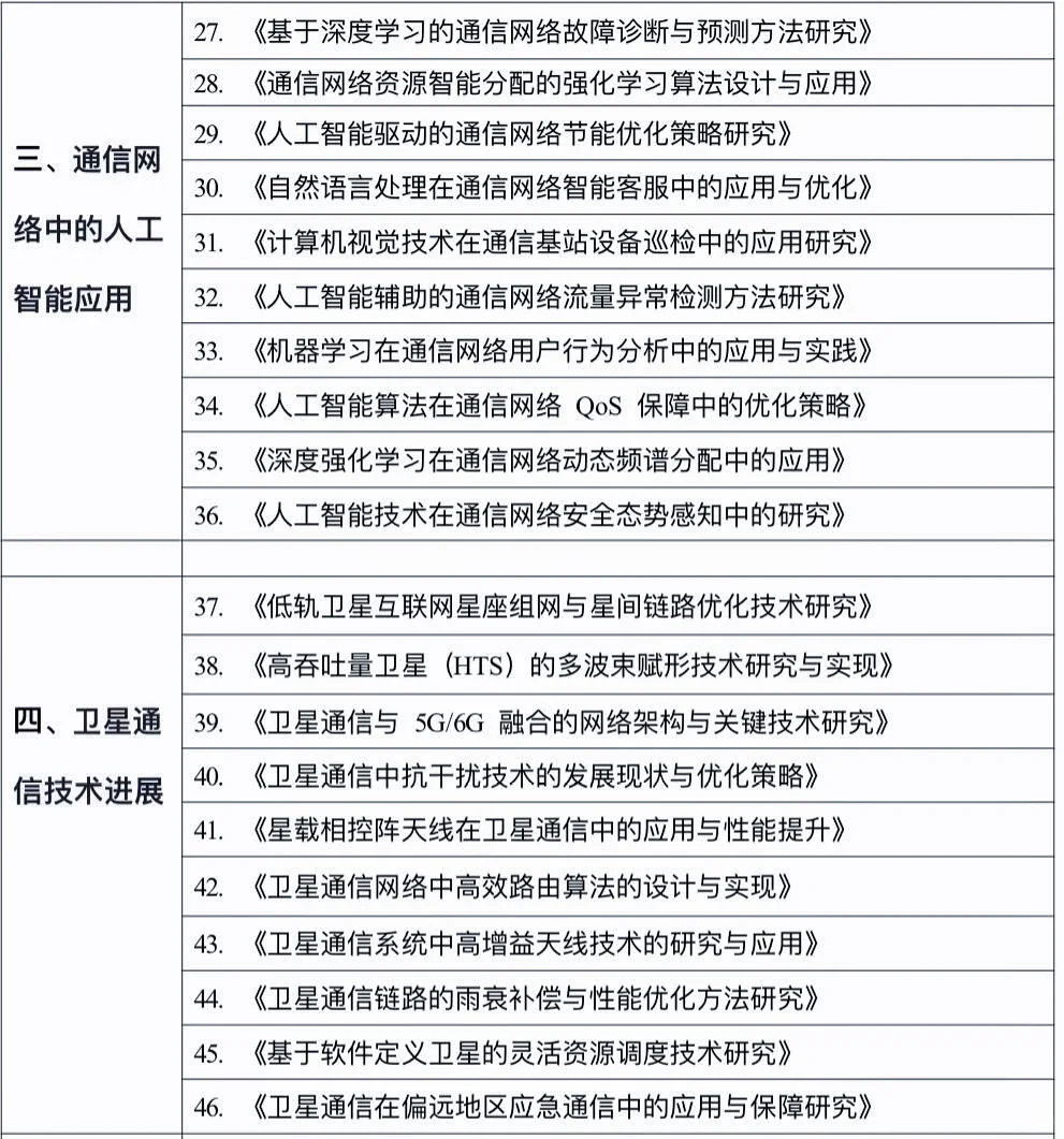 拜托?通信工程专业的宝子一定要刷到啊啊啊