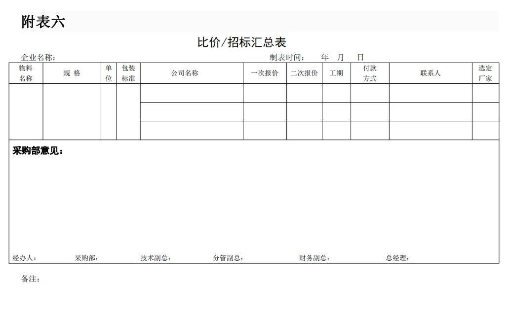 这采购流程管理制度，做的太好了