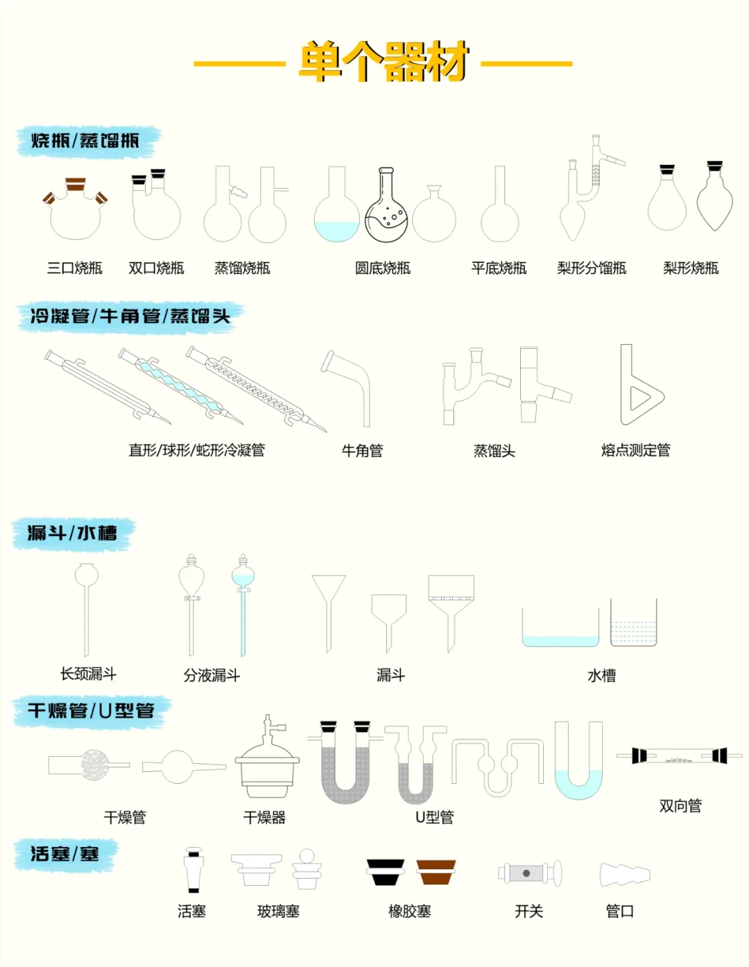 彩色化学实验装置绘图大全，太好用啦！