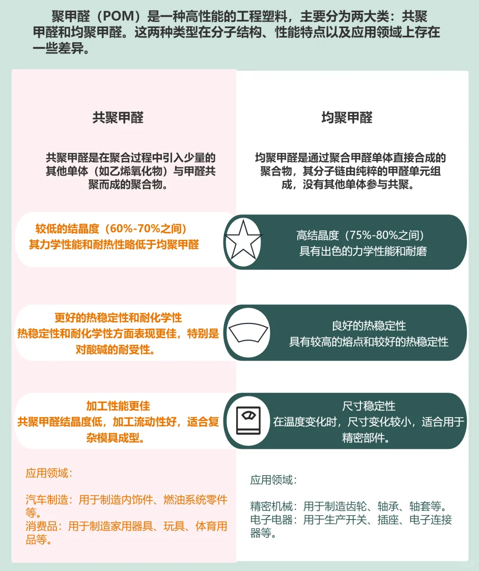 工程塑料：聚甲醛（POM）的基本性能与应用
