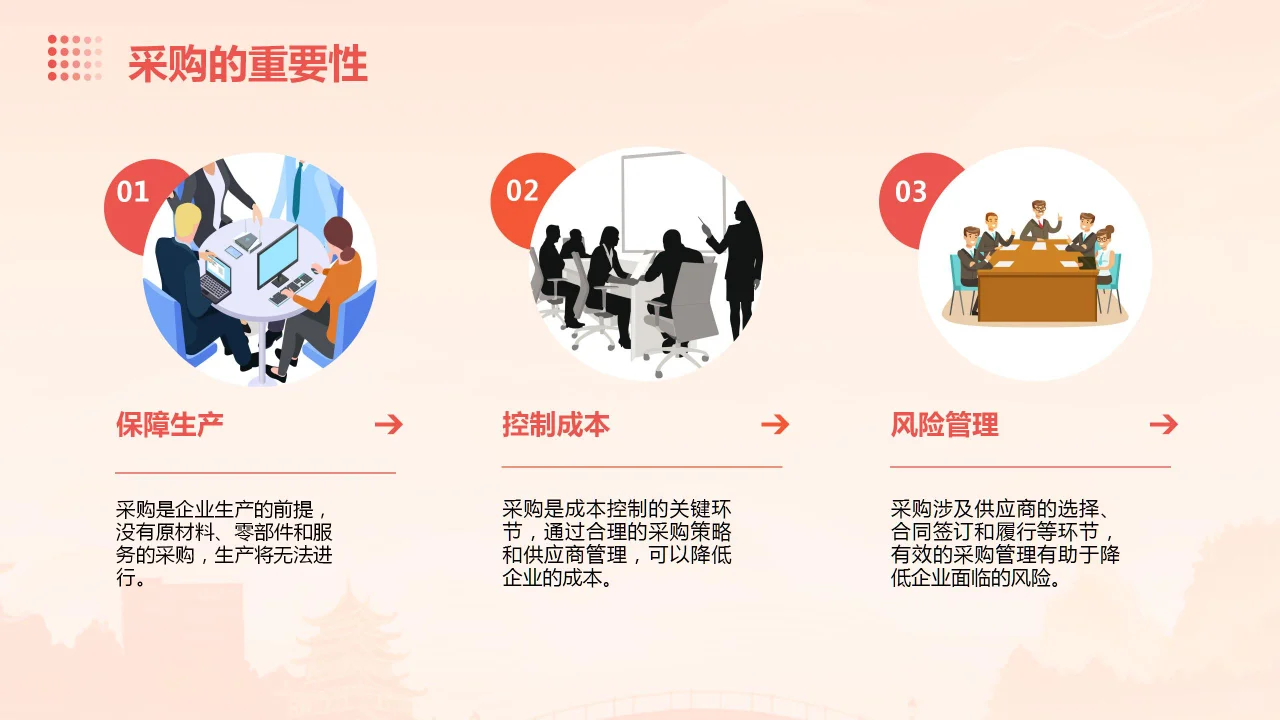 采购管理培训ppt课件