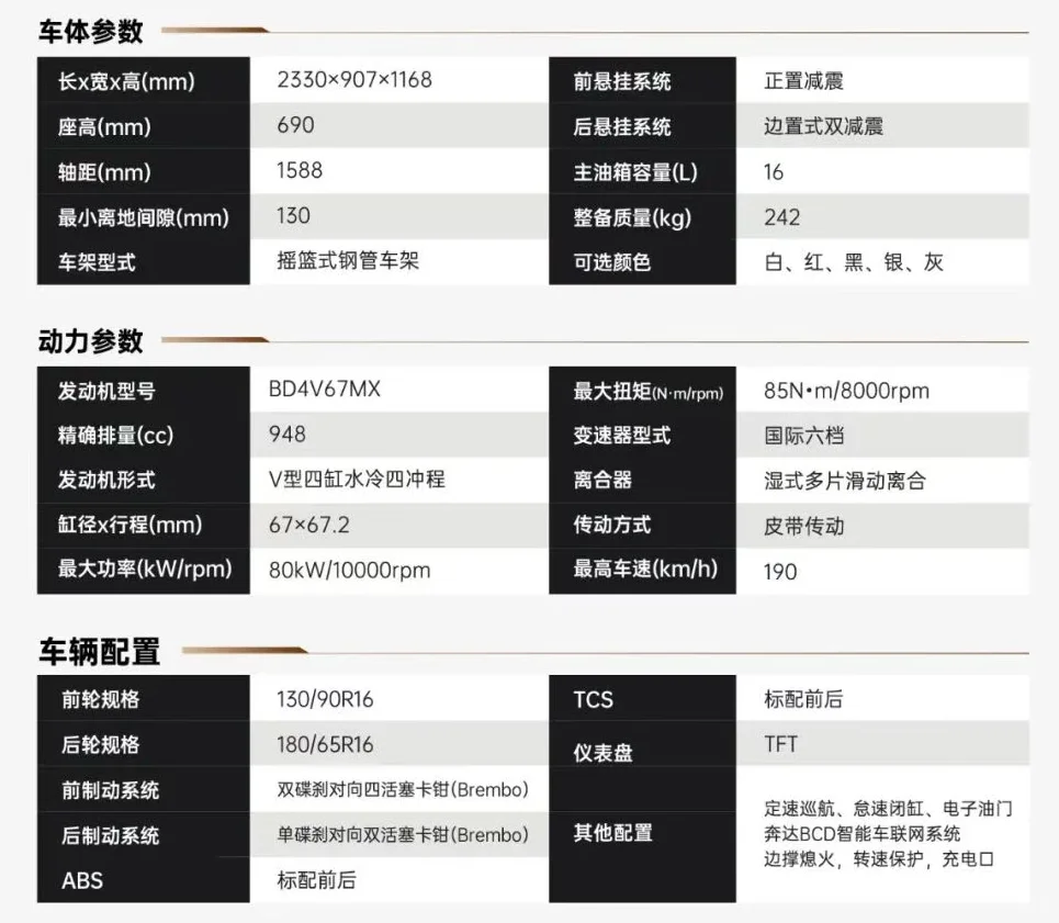 复古的颜色?黑旗950试驾体验