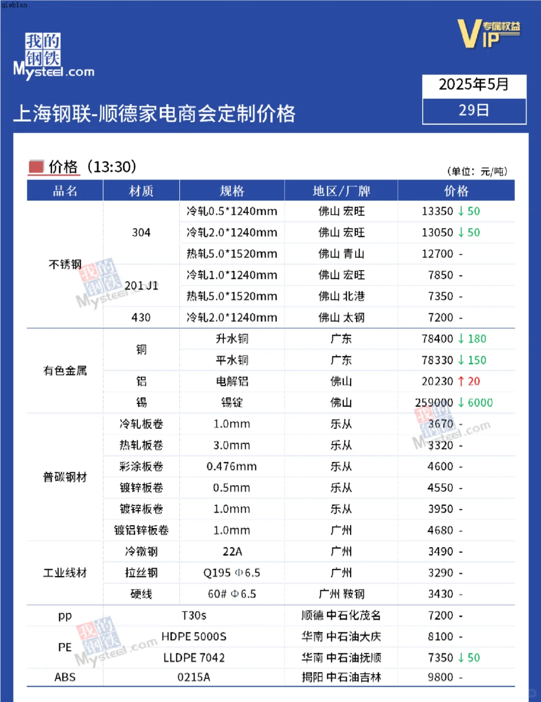 最新钢铁价格0530上海钢联
