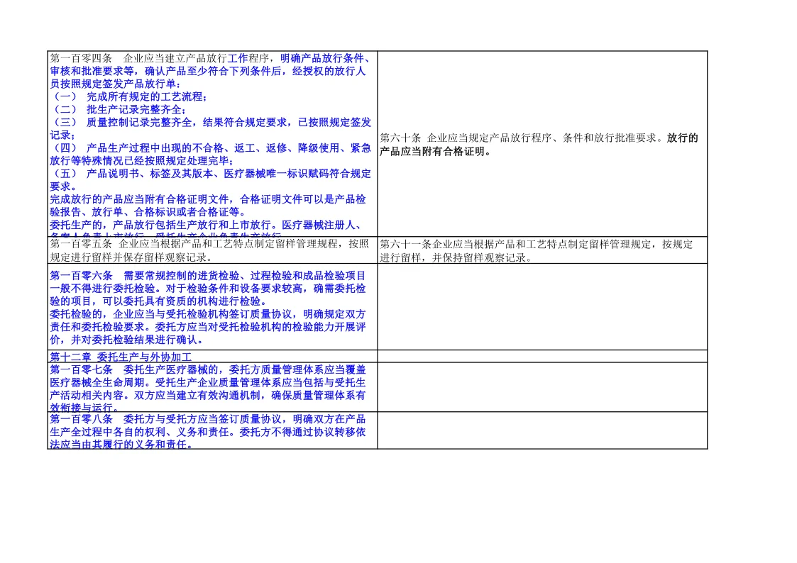 速存!医疗器械生产质量管理规范新旧对比表