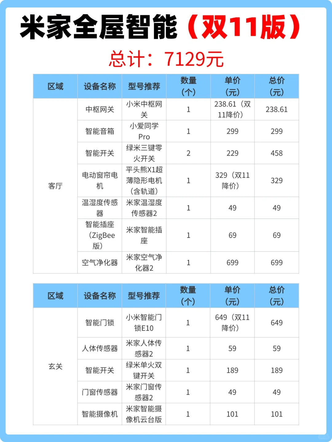 双 11 米家智能抄作业！7000多搞定全屋智能