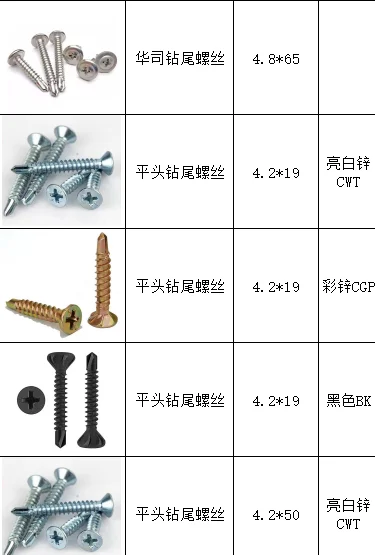 有一千件左右各类螺丝钉子的单