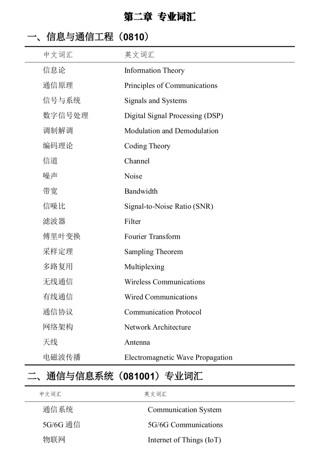 信息与通信工程保研预推免靠它拿下三个C9❗