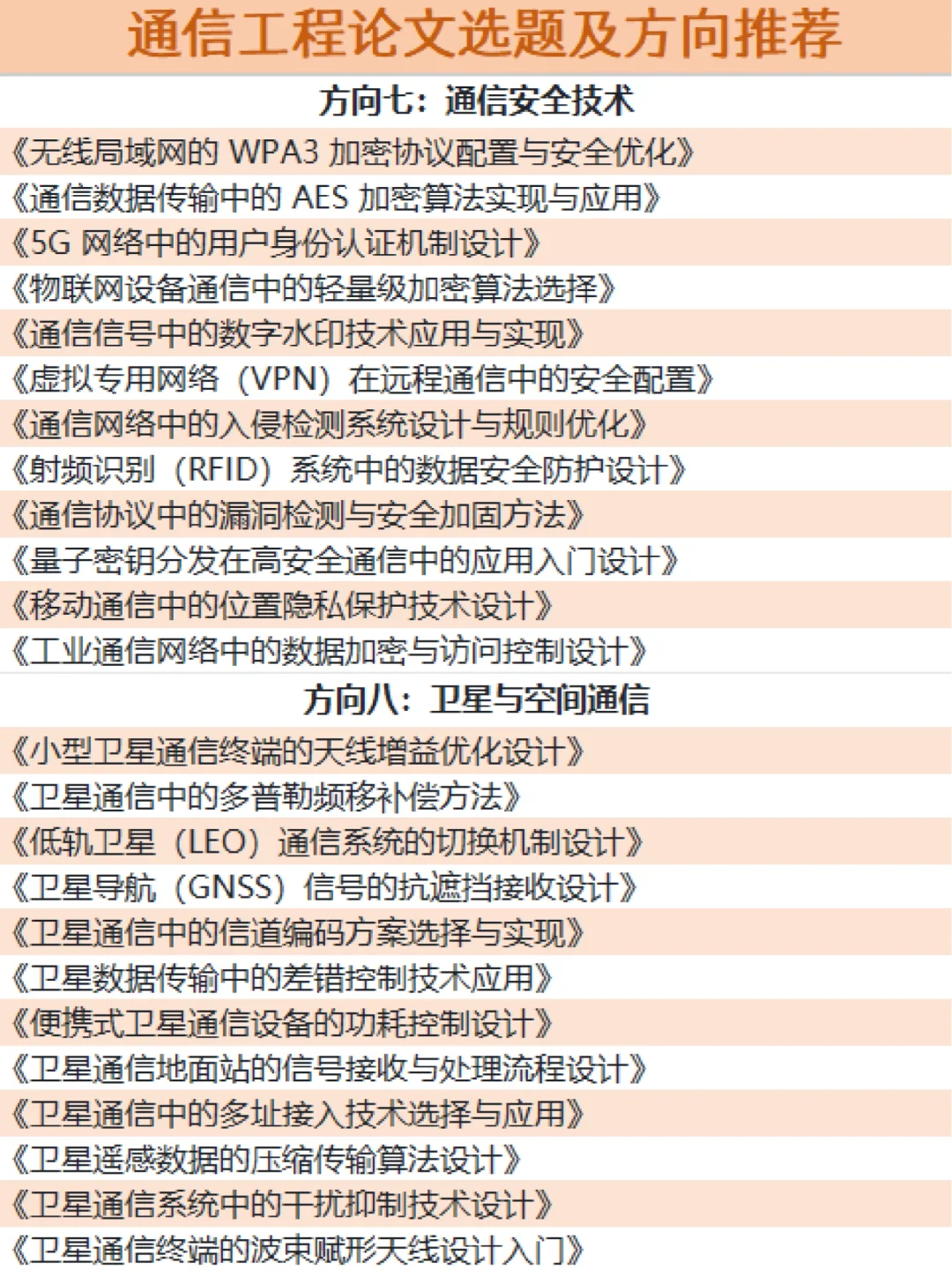 拜托?通信工程专业的宝子们都要刷到啊！