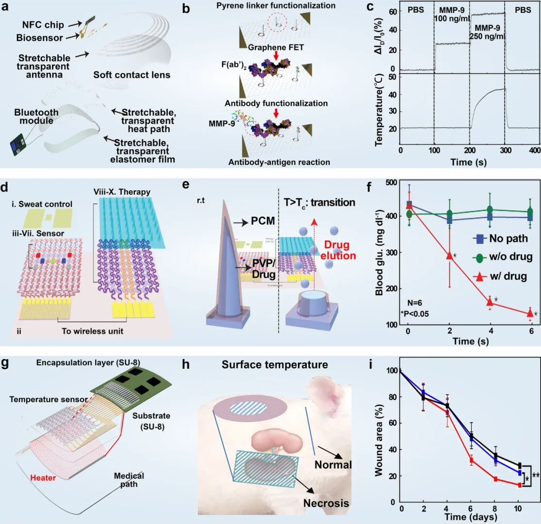当“原子薄”遇上智能穿戴：开启柔性新时代
