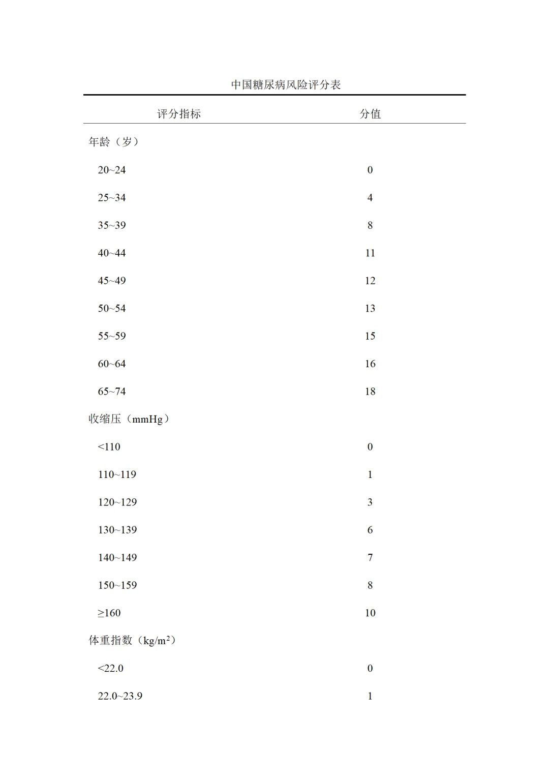 卫健委 | 成人健康体检项目推荐指引