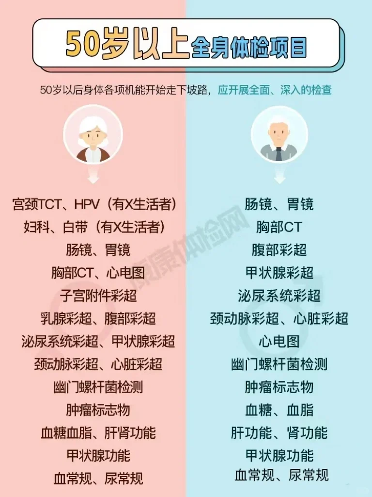 不同年龄段男女体检项目，码住