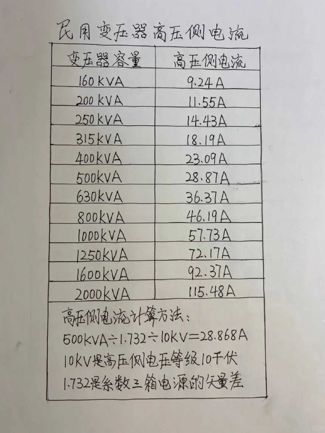 民用变压器高压侧电流