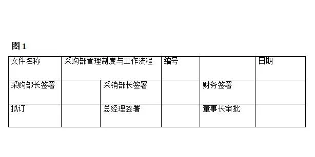 采购人必知的采购部流程