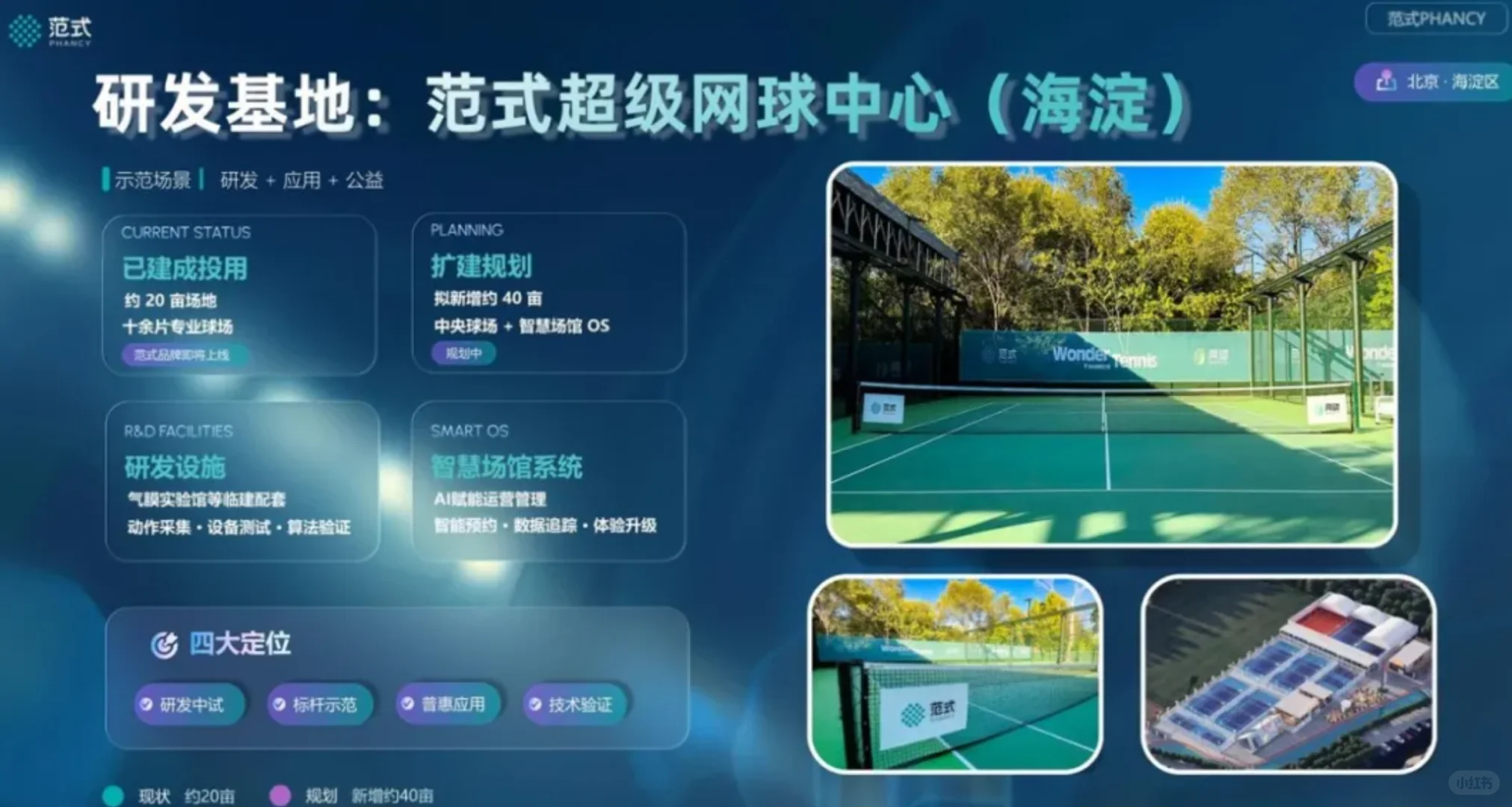 又一家公司搞体育AI了,要建超级网球中心