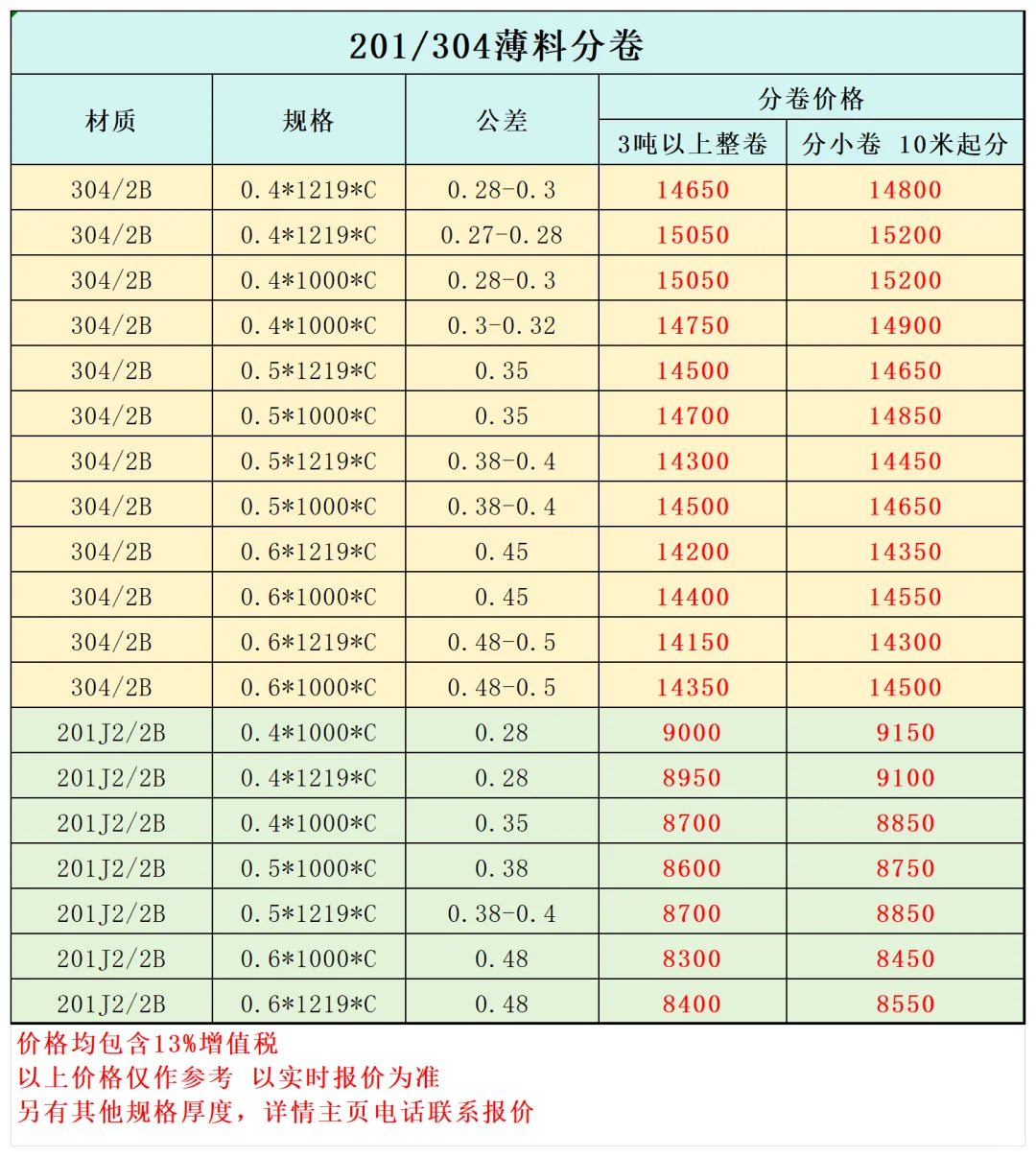 201/304薄料分卷价格