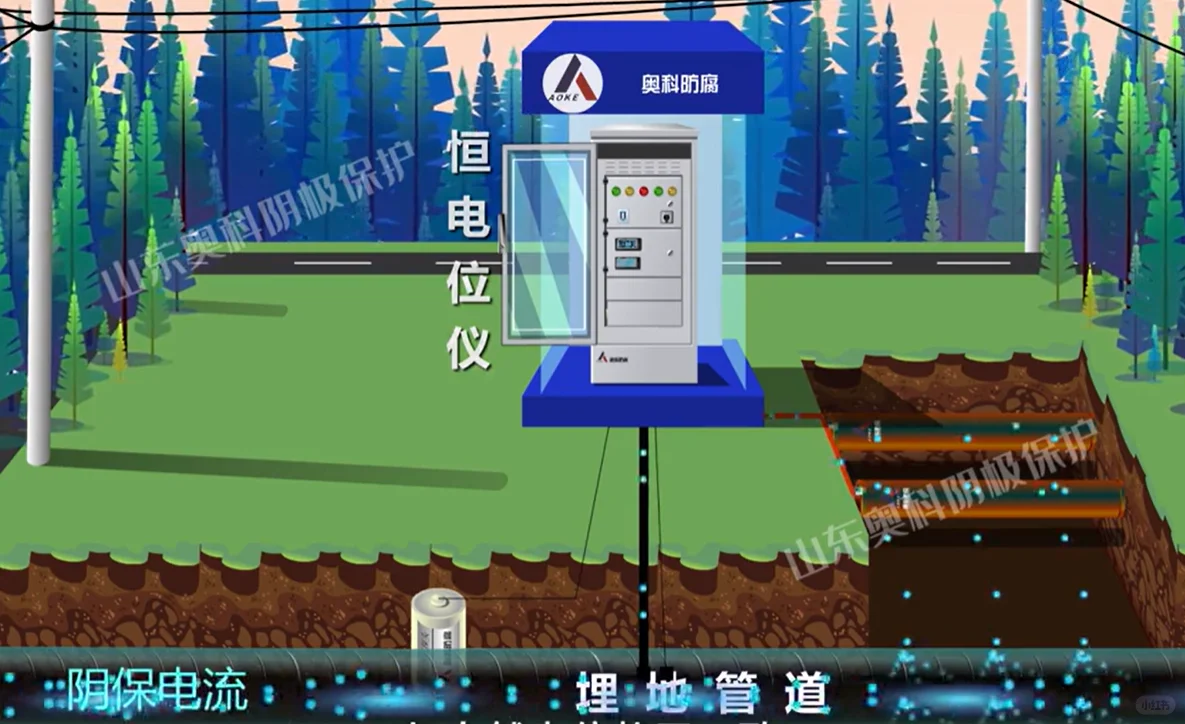 奥科智能恒电位仪在管道阴极保护的创新应用