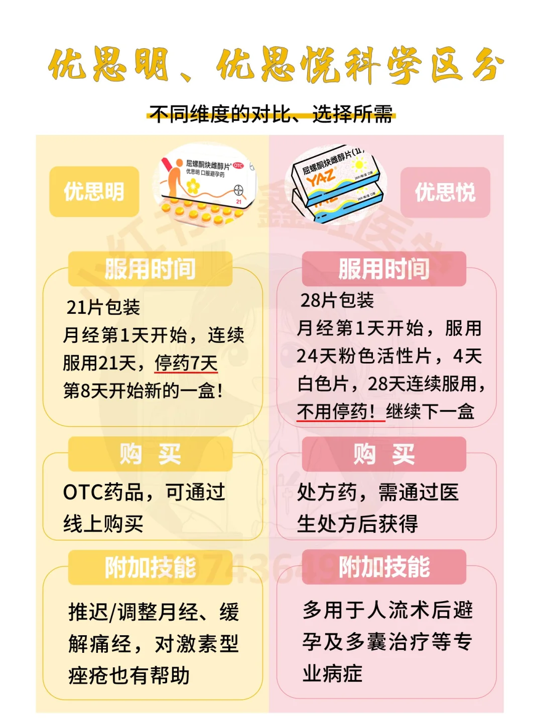 优思明VS优思悦，你还傻傻的分不清楚吗❓