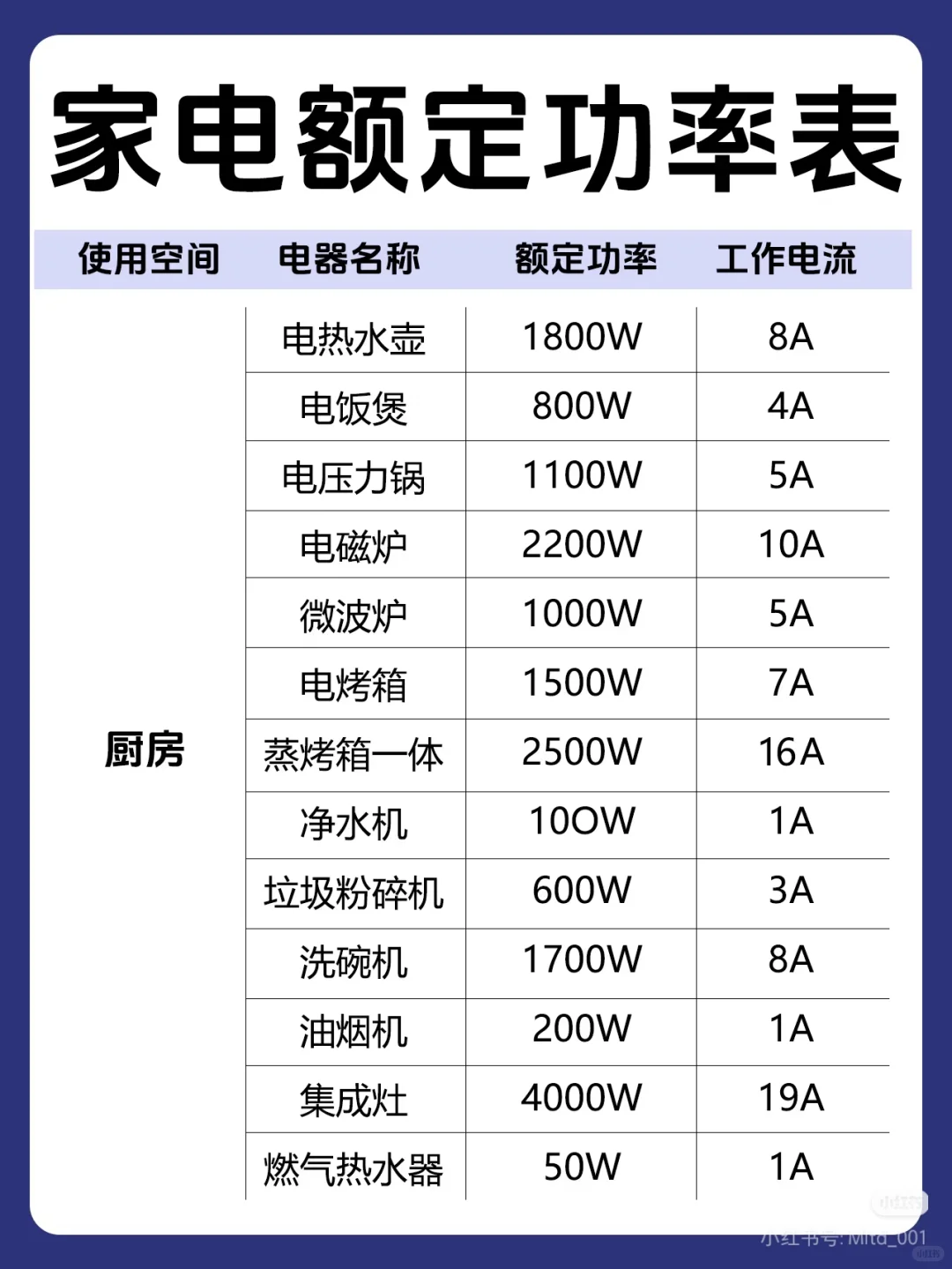 家庭电路如何查验?装修如何选配