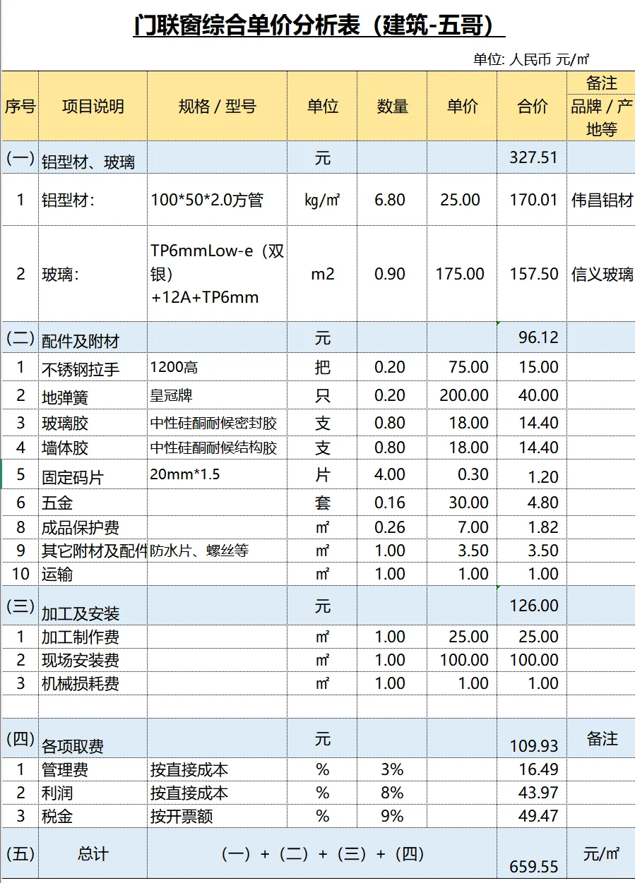 门联窗综合单价分析表