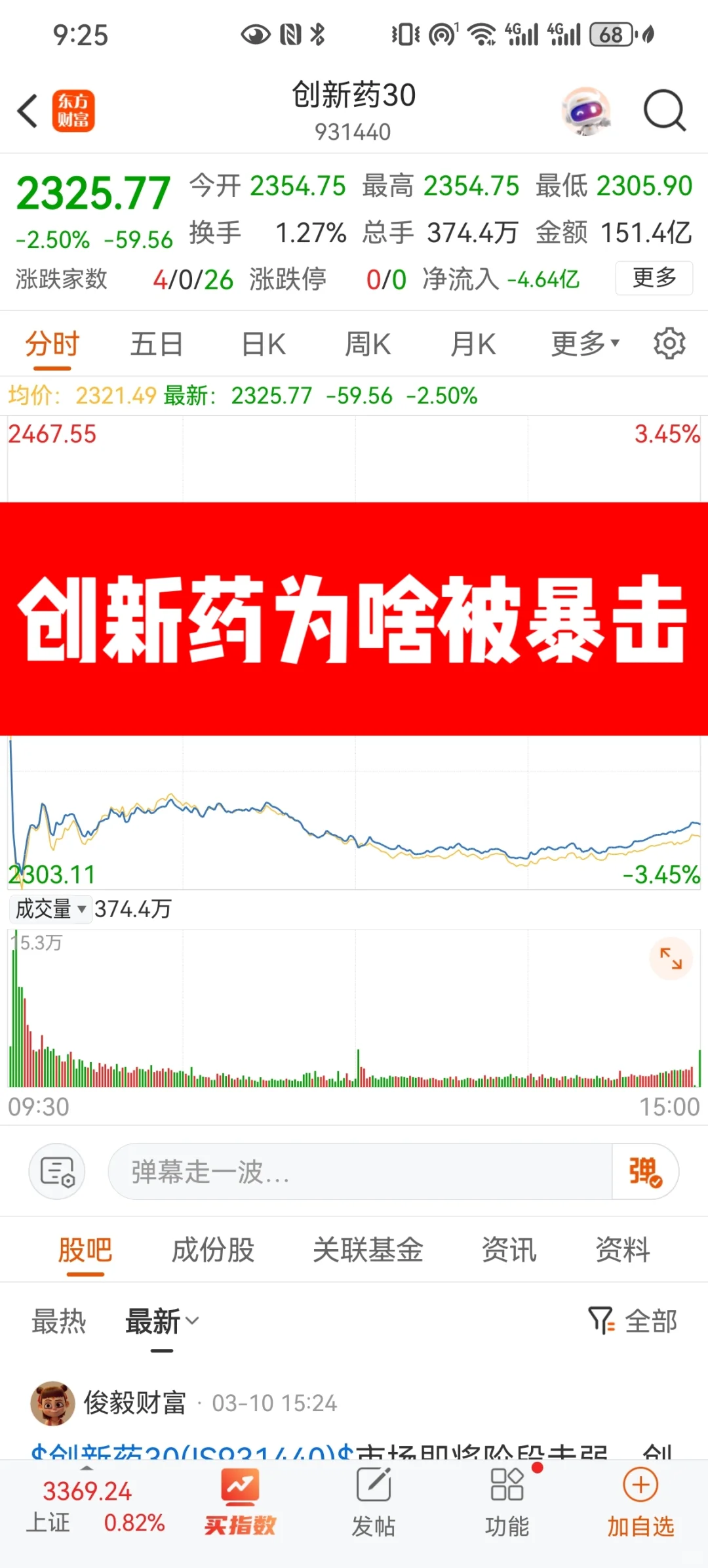 创新药今天为啥被暴击