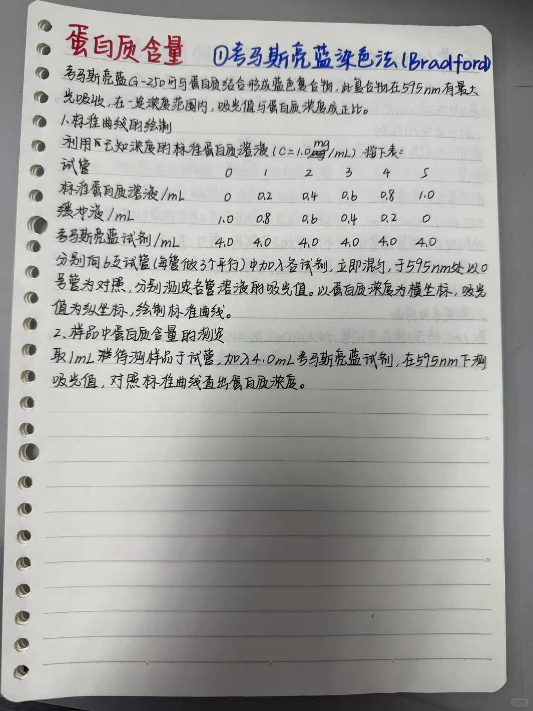 生化重要实验题（更新中）