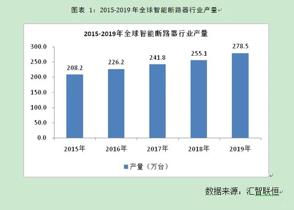 智能断路器行业市场研究与发展前景预测报告