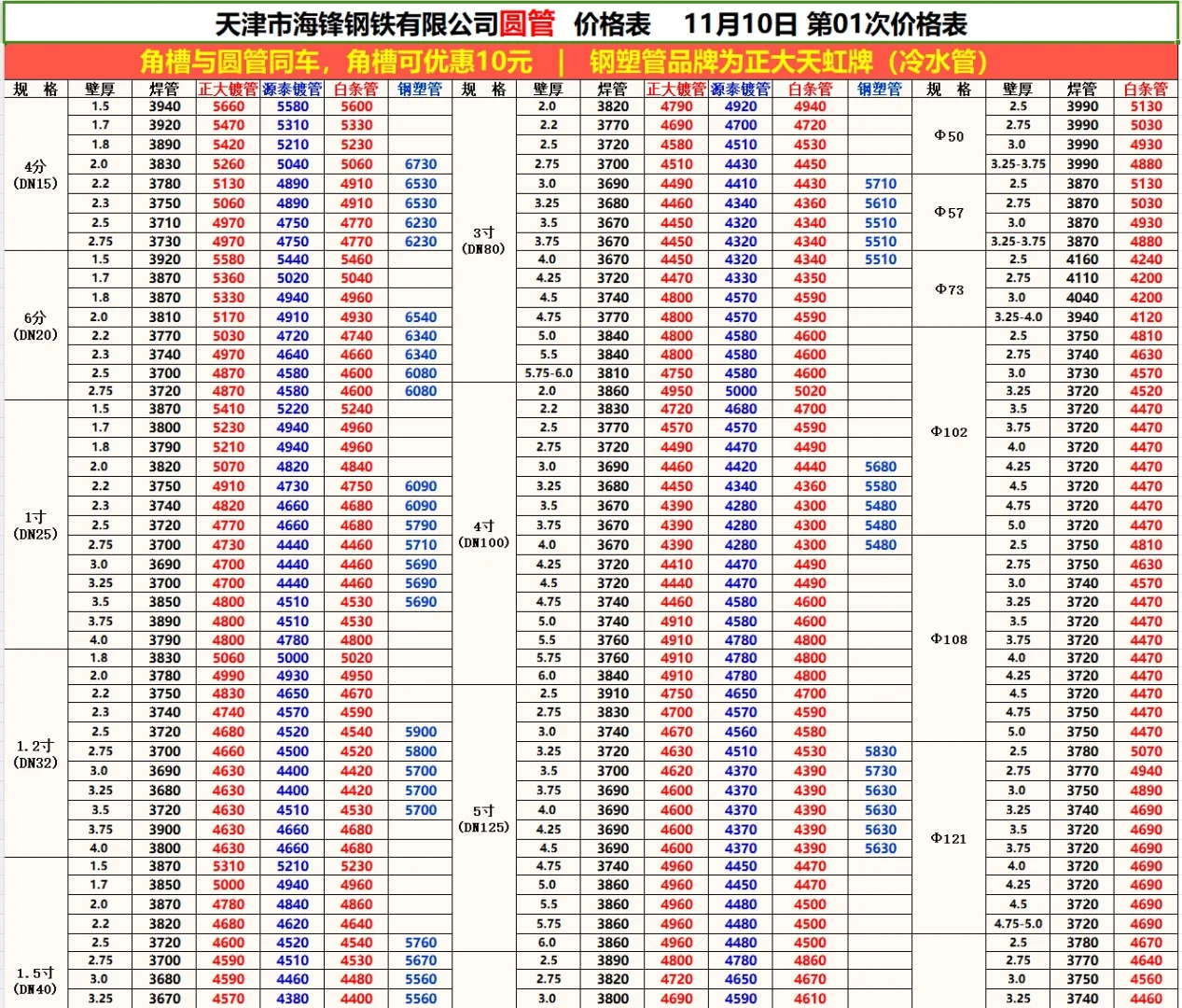 今日钢材最新价格-11/10