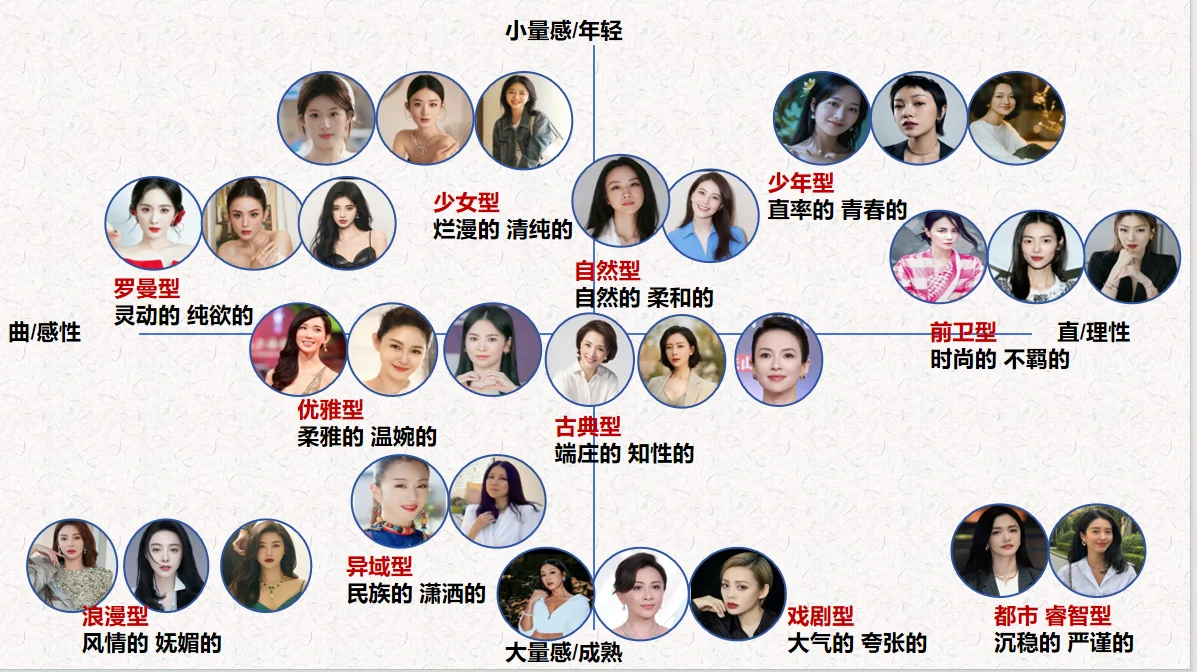 风格诊断 你发照片，我给出你的风格