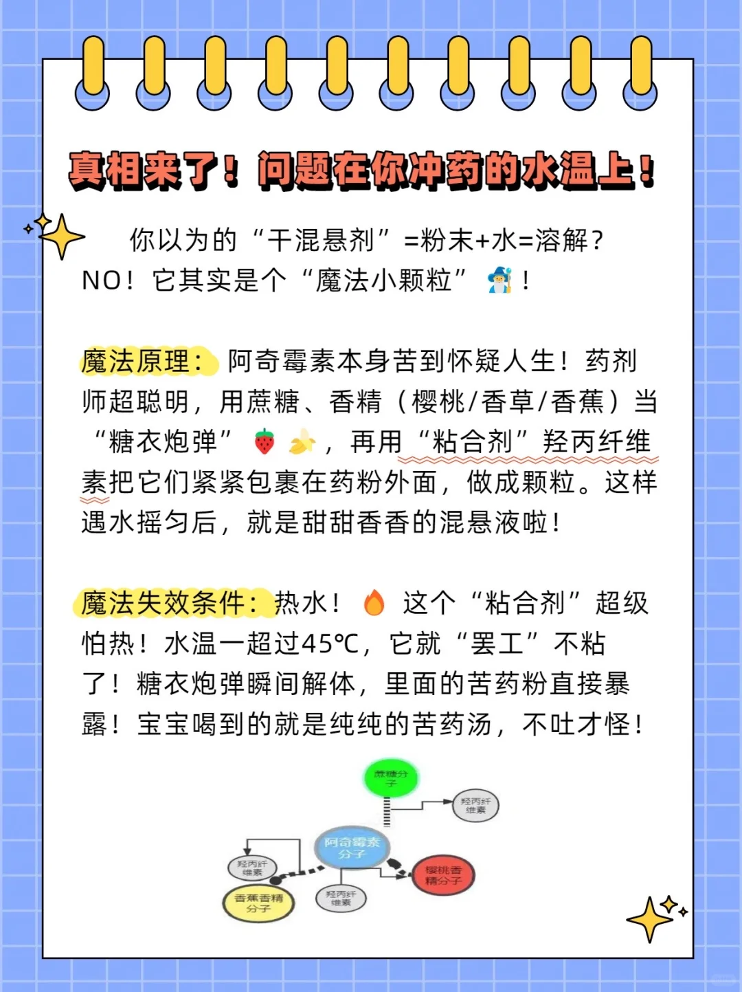 阿奇霉素干混悬剂的正确冲服，你知道吗？