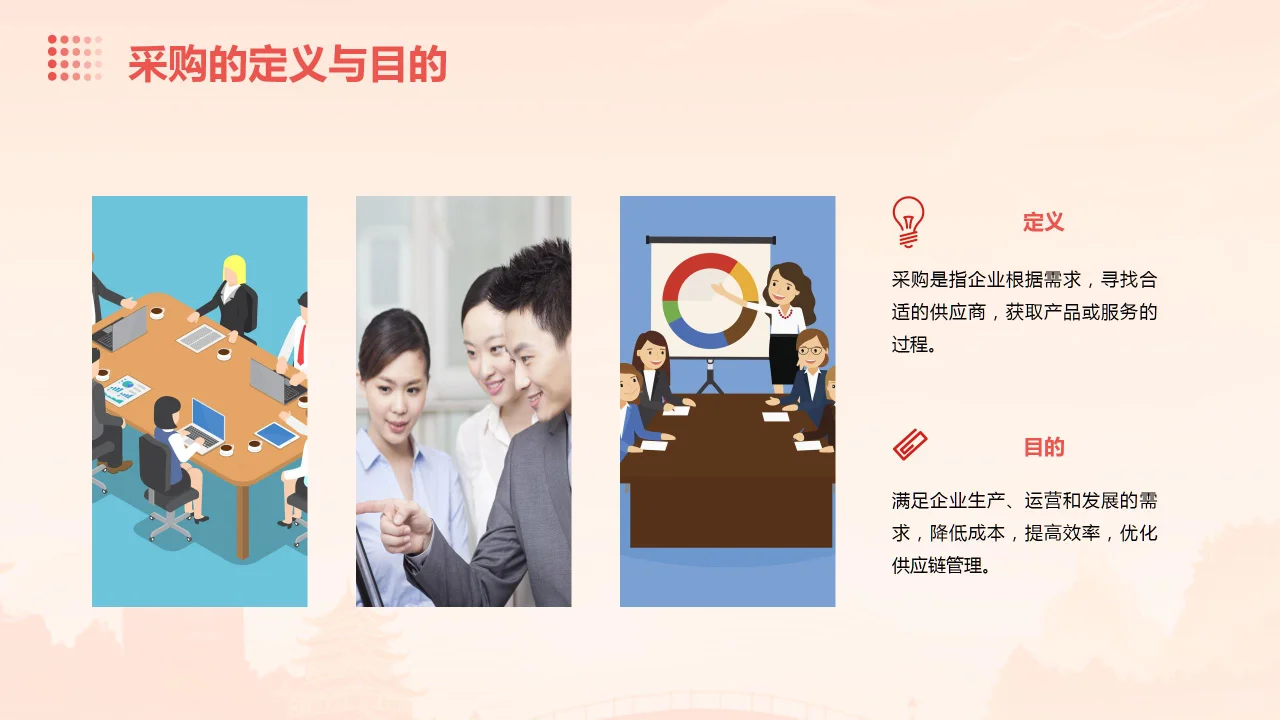 采购管理培训ppt课件