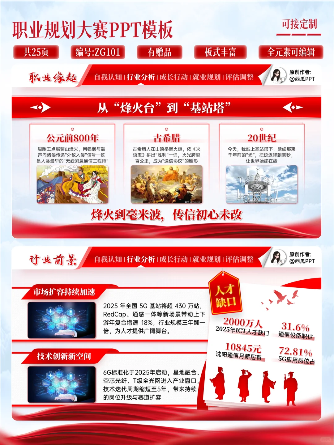 ?️《解锁通信新赛道！985学霸的“技术+职场”