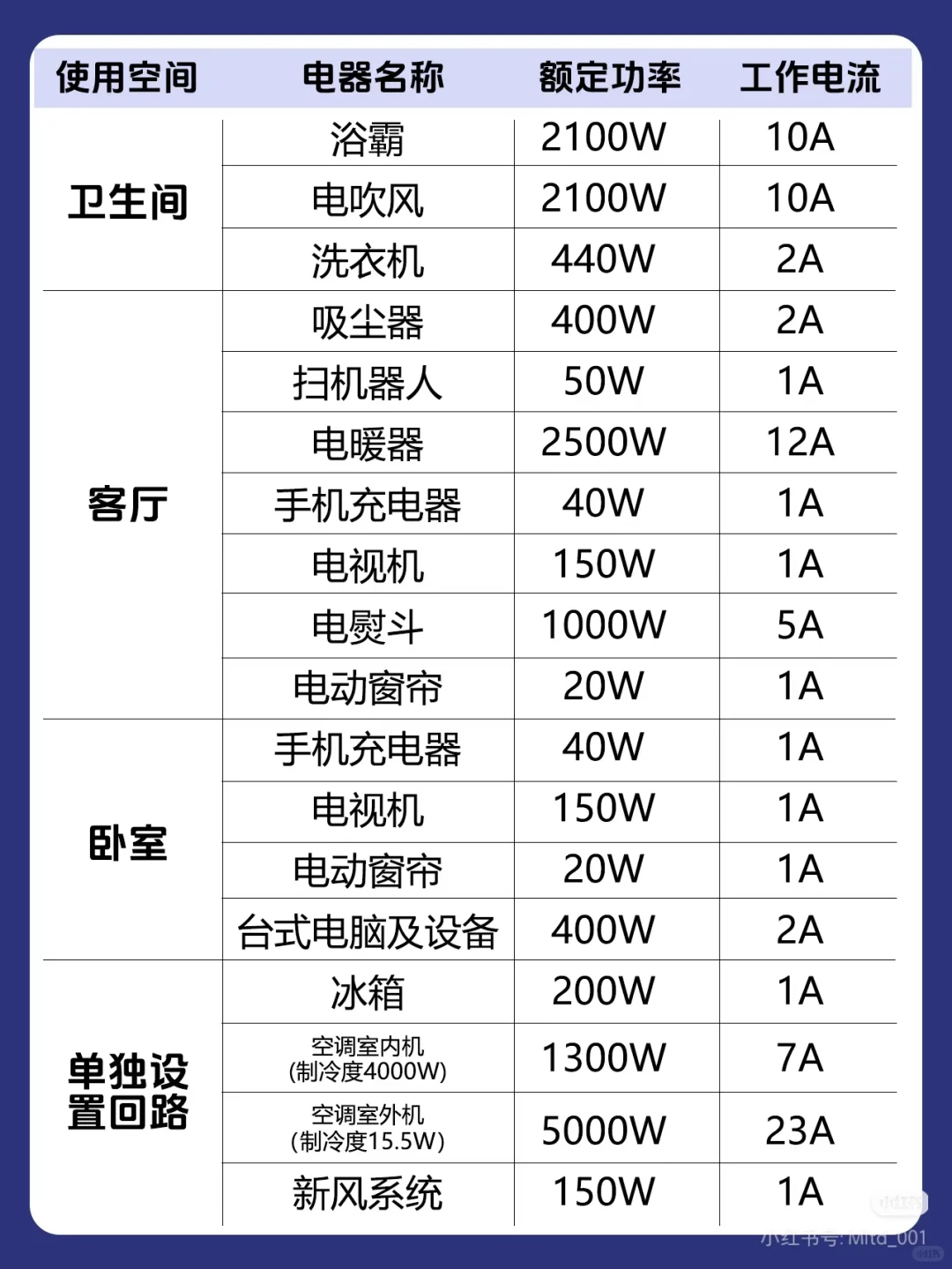 家庭电路如何查验?装修如何选配