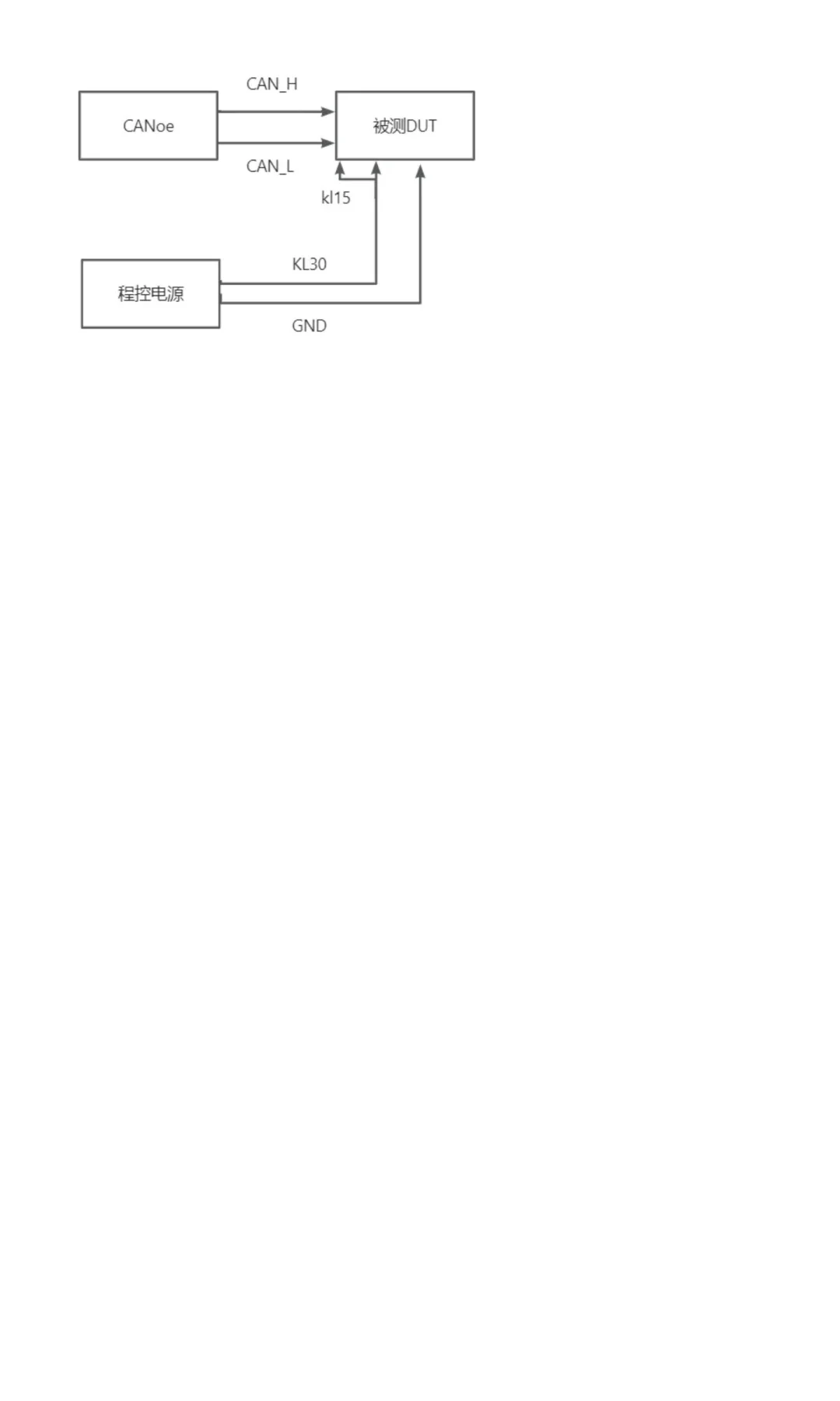 CAN通信测试——数据链路层