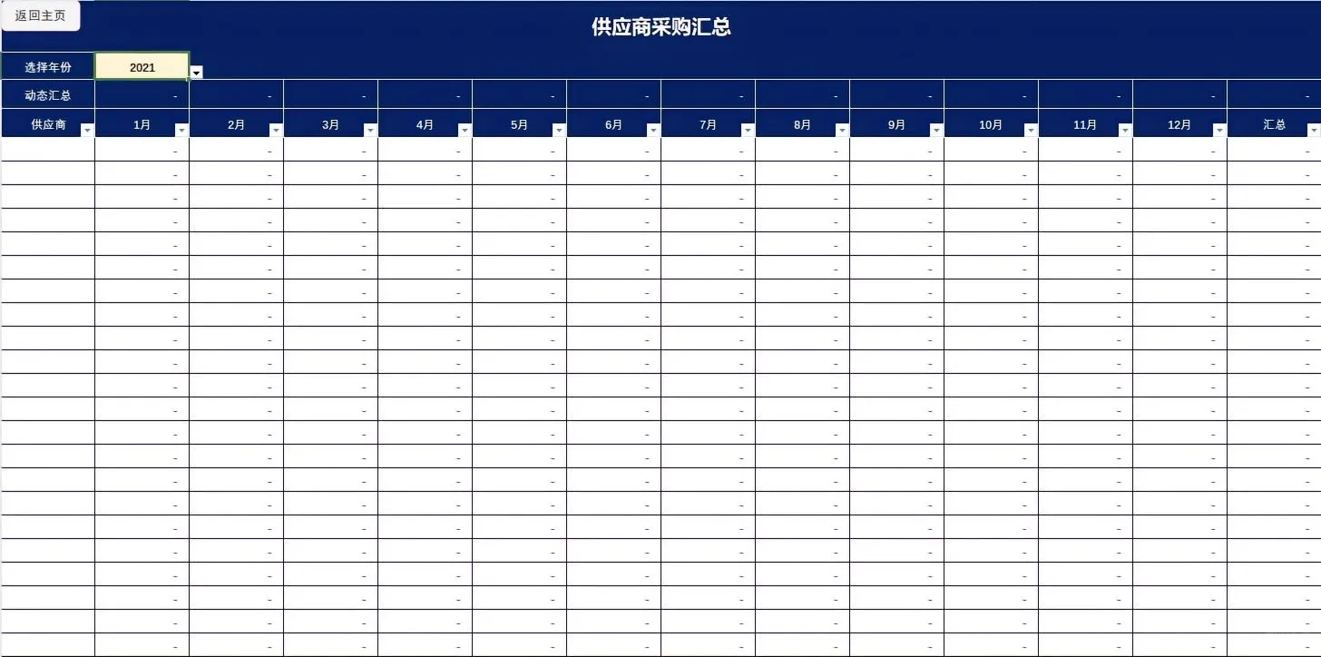 这套台账太完美了，一看就是采购总监整……