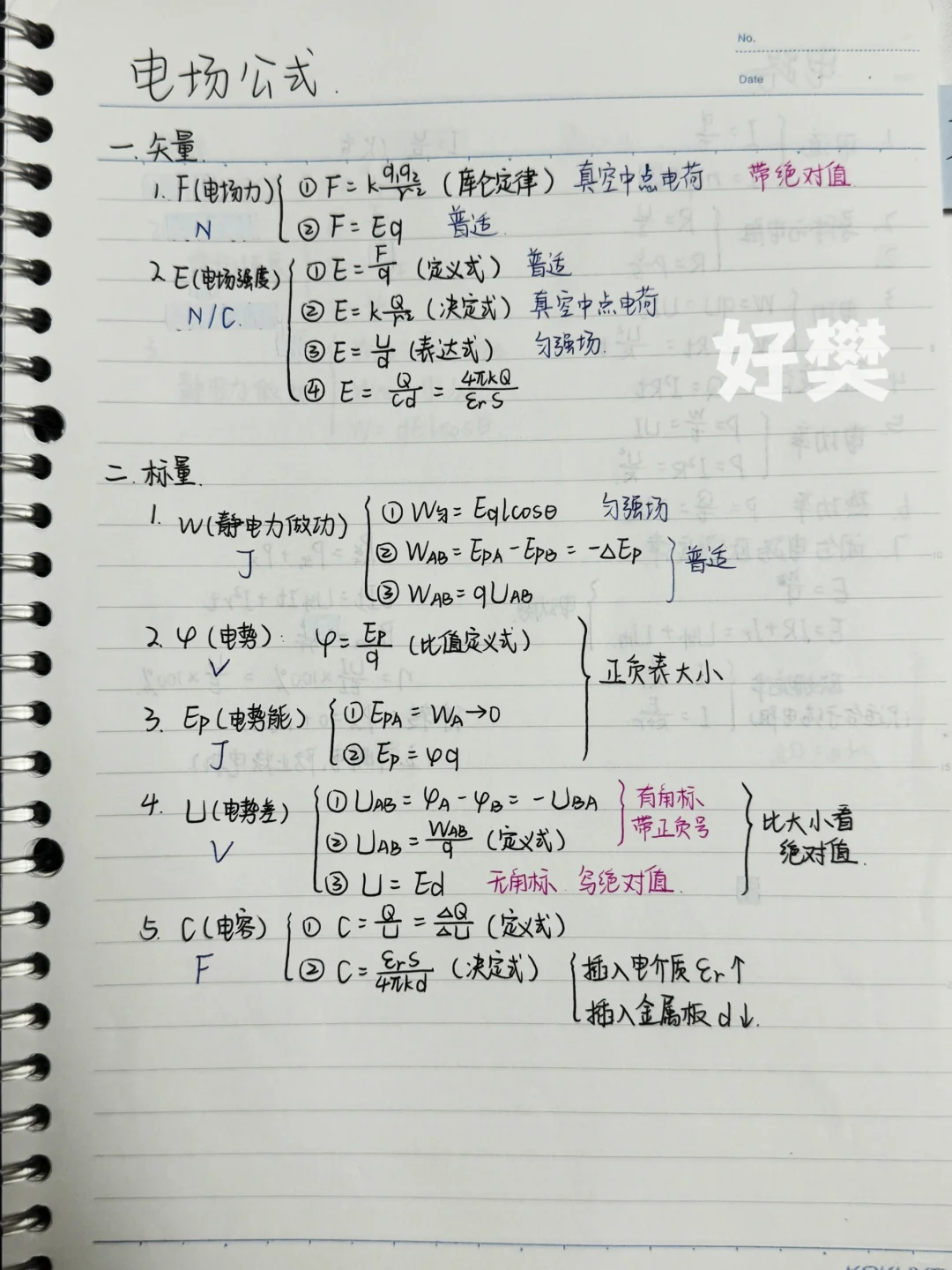 高中物理笔记 公式总结