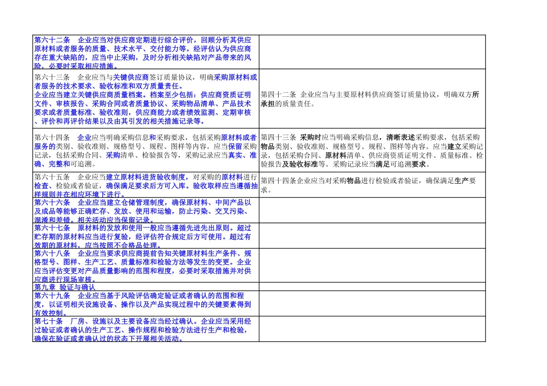速存!医疗器械生产质量管理规范新旧对比表