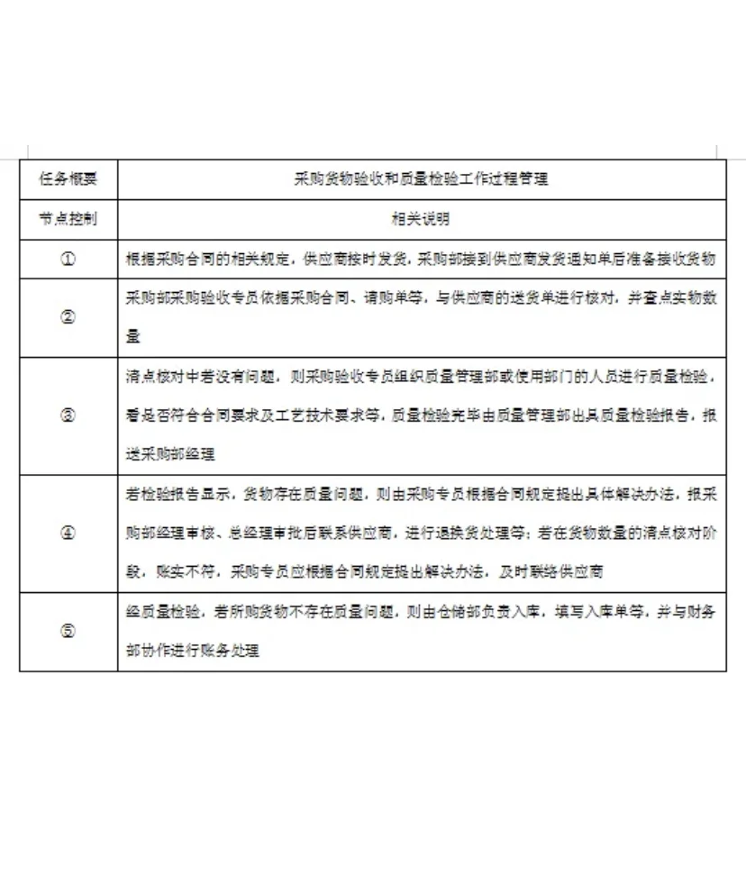 大厂挖的采购真的厉害，这采购管理一个字 服