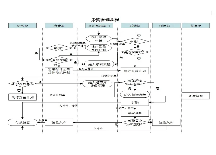 餐饮行业来的采购经理,嫌弃我们工作效率低