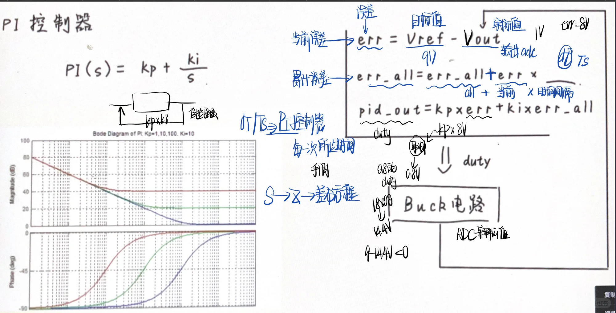 从零开始学电赛电源